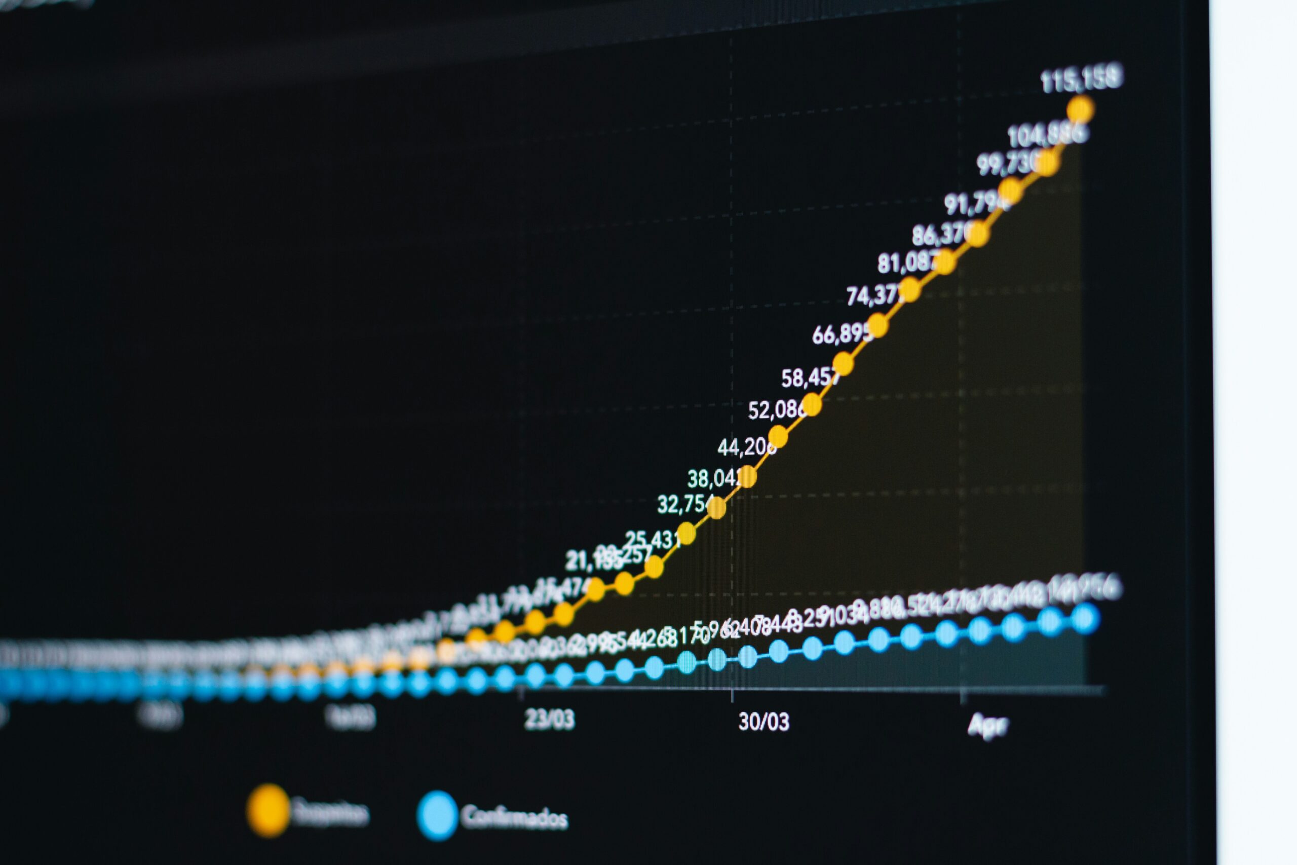 Bar Chart Showing Weight Loss Results for BistroMD Users Over Time